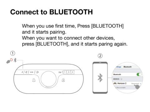 How to use the alarm, FM radio and speaker