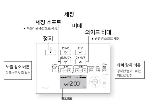 샤워 세척