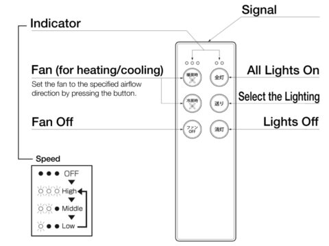 Remote Control Guide