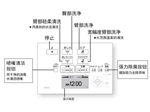 温水洗净便座