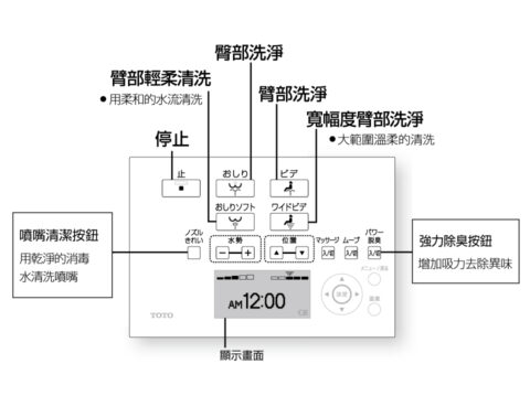 溫水洗淨便座