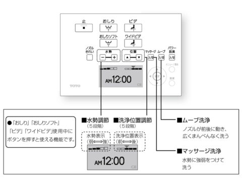 シャワー洗浄