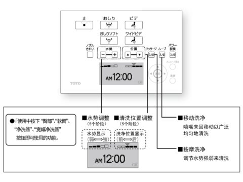 温水洗净便座