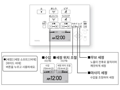 샤워 세척