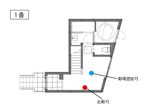 화재경보기·소화기의 설치장소