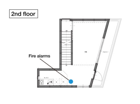 Location of Fire Alarm and Extinguisher