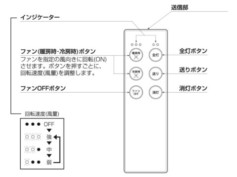 リモコンの操作方法