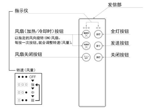 遥控器的操作方法