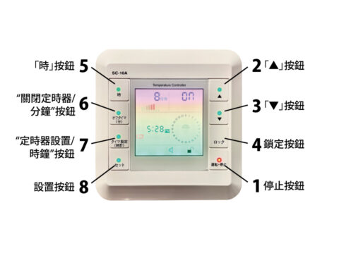 遙控器的操作方法