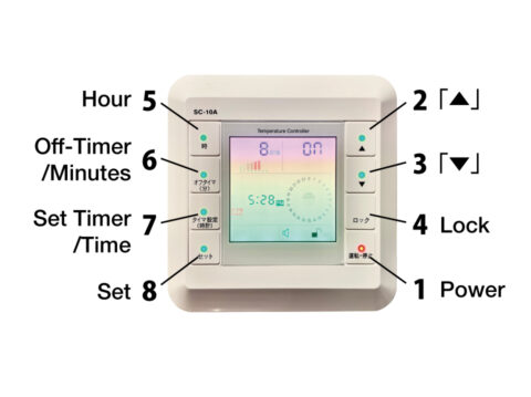 Remote Control Guide