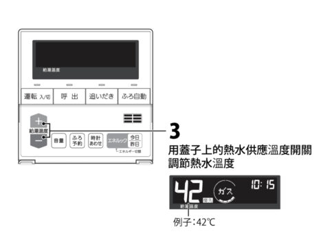 出熱水/調節熱水的溫度