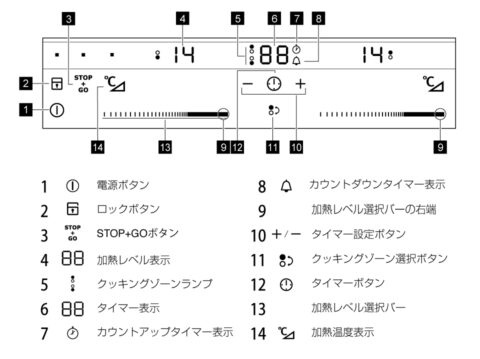 加熱料理