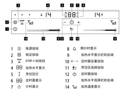 加热料理