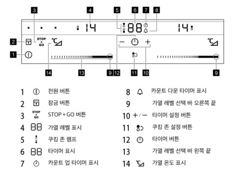 가열요리