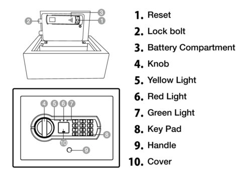 How to set PIN