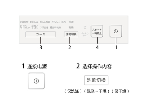 清洗方式