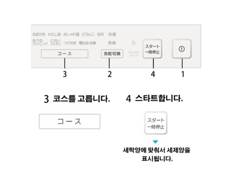 세탁하는 법