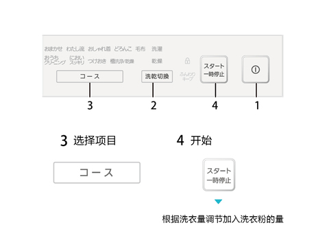 清洗方式