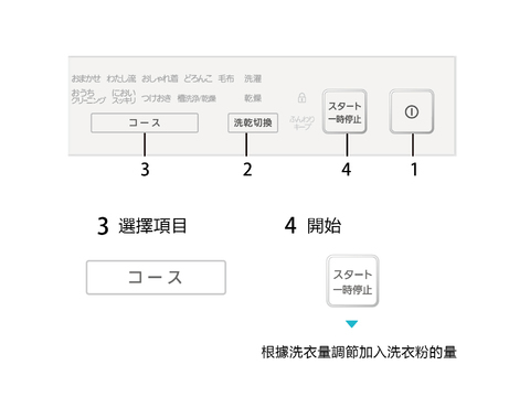 清洗方式