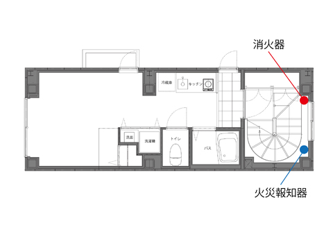 火災報知器・消火器の設置場所