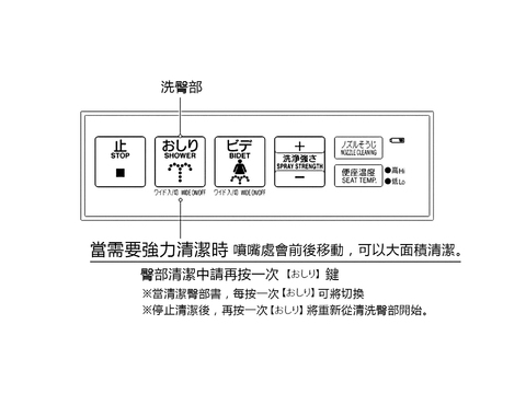 溫水洗淨便座