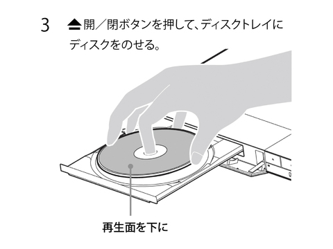 Blu-ray Disk、DVD Diskを見る