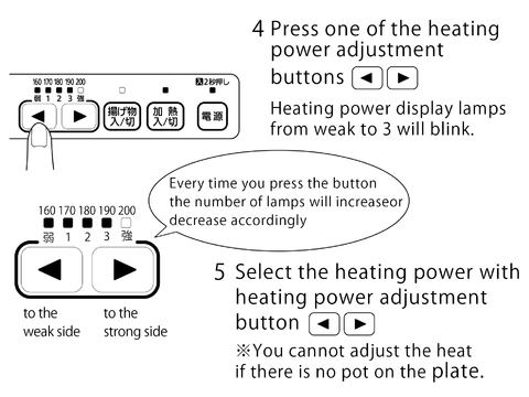 Heated Cooking