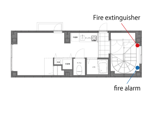 Location of Fire Alarm and Extinguisher