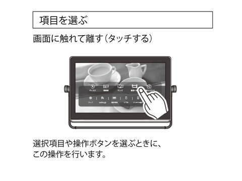 モニター画面の操作方法 ①