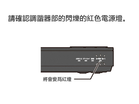 顯示器的操作方法