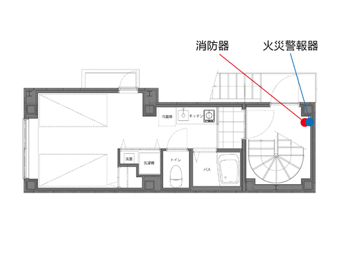 火災警報器 滅火器的放置場所