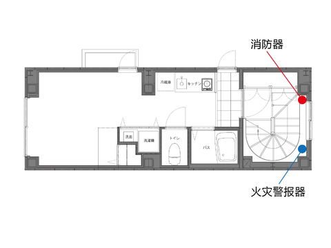 火灾报知器 灭火器的放置场所