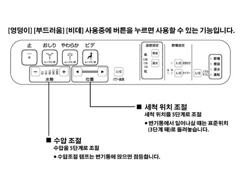 샤워 세척