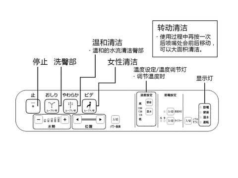 温水洗净便座