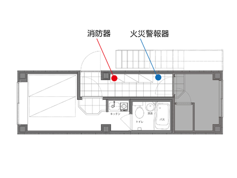 火災警報器 滅火器的放置場所