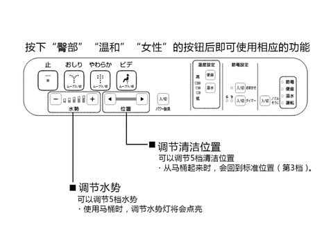 温水洗净便座