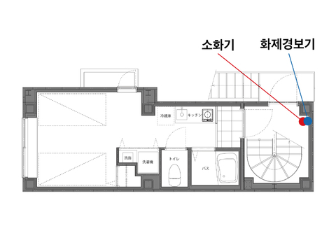 화재경보기·소화기의 설치장소