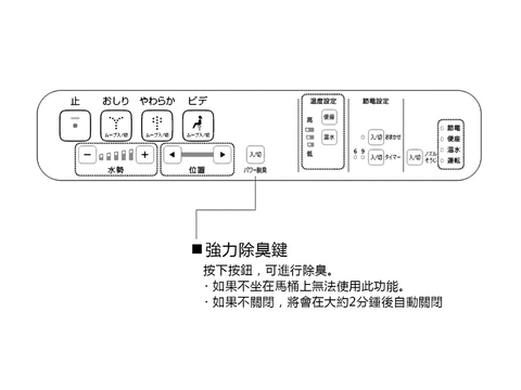 溫水洗淨便座