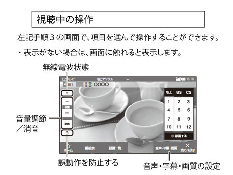 テレビを見る