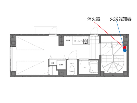 火災報知器・消火器の設置場所