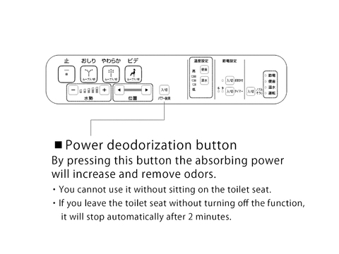 Bidet