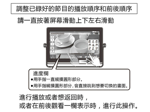 顯示器畫面的操作方法①