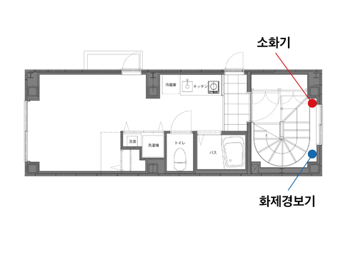 화재경보기·소화기의 설치장소