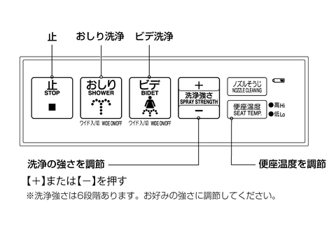 シャワー洗浄