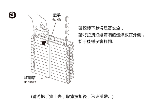 緊急避難梯的使用方法