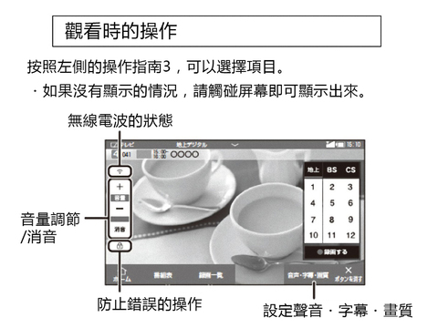 看電視