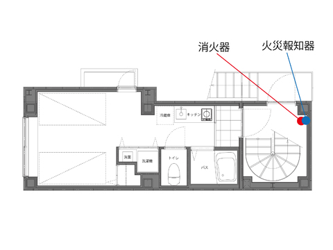 火災報知器・消火器の設置場所