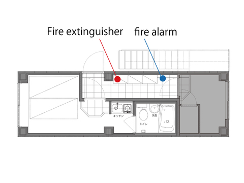 Location of Fire Alarm and Extinguisher