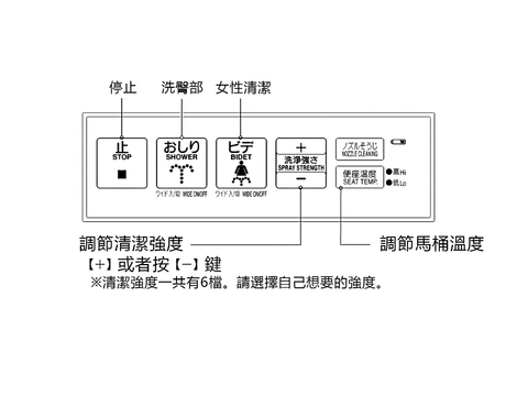 溫水洗淨便座