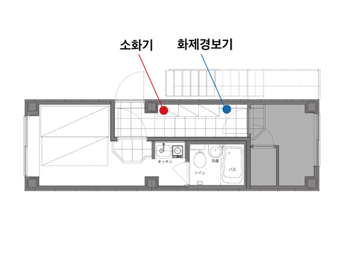 화재경보기·소화기의 설치장소